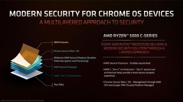 AMD представила процессоры Ryzen 5000C — от двух до восьми ядер Zen 3 для продвинутых ноутбуков на Chrome OS 