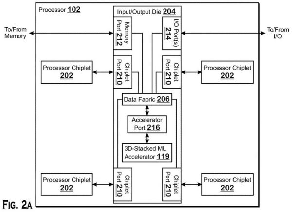 AMD в следующем году представит процессоры EPYC со встроенными FPGA — они будут ускорять ИИ 