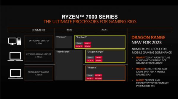 AMD пообещала выпустить в следующем году экстремальный CPU на базе Zen 4 для игровых ноутбуков 