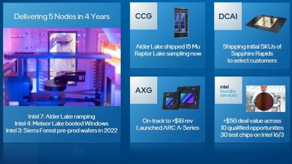 Intel заявила, что уже получила заказы на контрактное производство чипов на $5 млрд